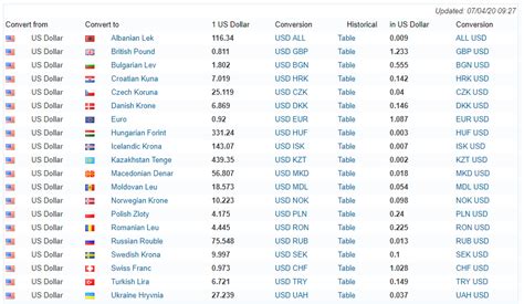 villarica us dollar exchange rate today